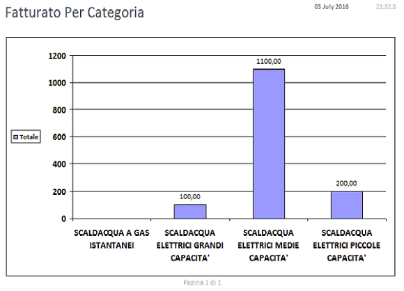 Micro Plus, il report delle opportunità